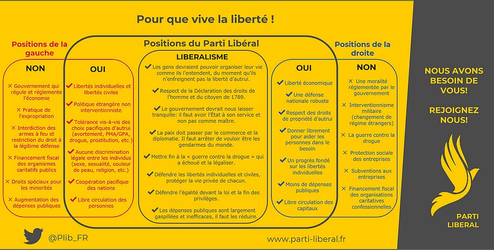 programme parti libertarien liberal France